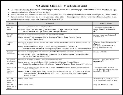 Asa deals citation format